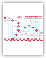 01079-Tap-Drill-Flowchart-9-19-TMB.png